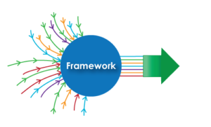 Framework Development